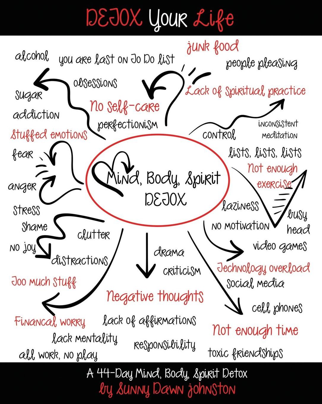 Detox Your Life: A 44-day Mind, Body, Spirit Detox Workbook
