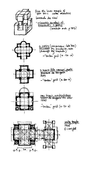 On and By Frank Lloyd Wright: A Primer of Architectural Principles