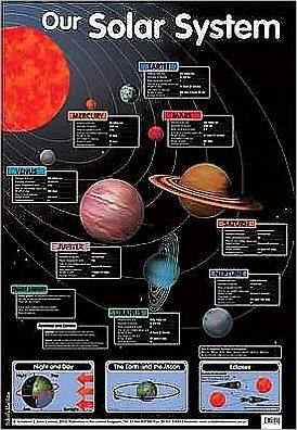 Our Solar System
