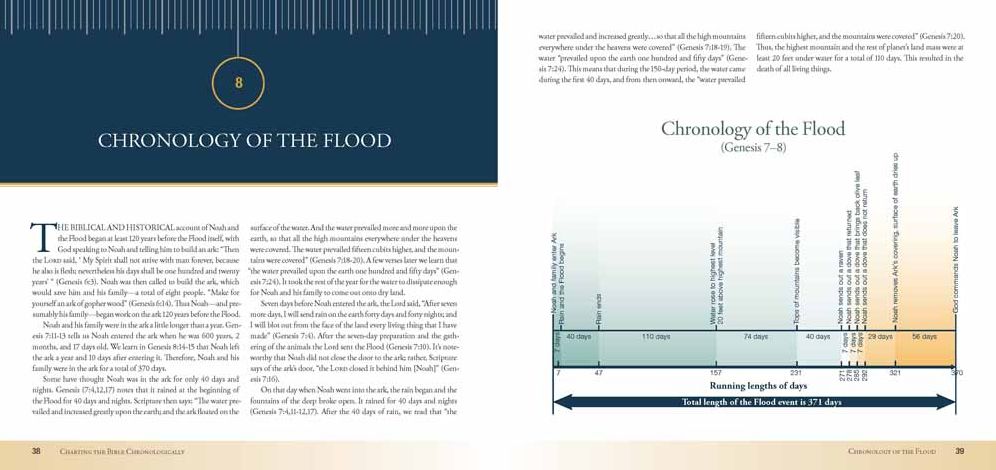 Charting the Bible Chronologically: A Visual Guide to God's Unfolding Plan