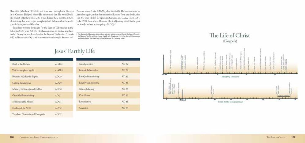 Charting the Bible Chronologically: A Visual Guide to God's Unfolding Plan