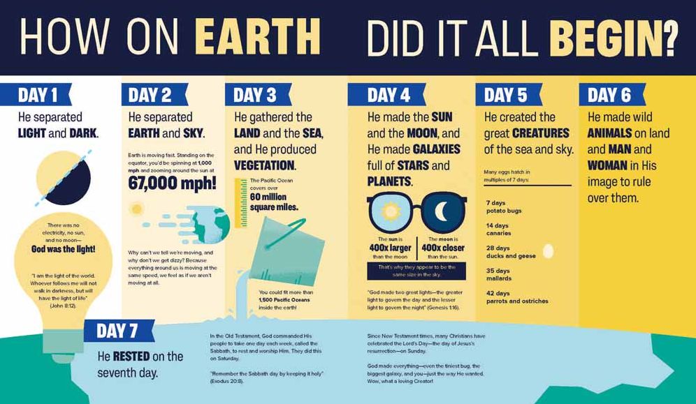 Bible Infographics for Kids: Giants, Ninja Skills, a Talking Donkey, and What's the Deal with the Tabernacle?