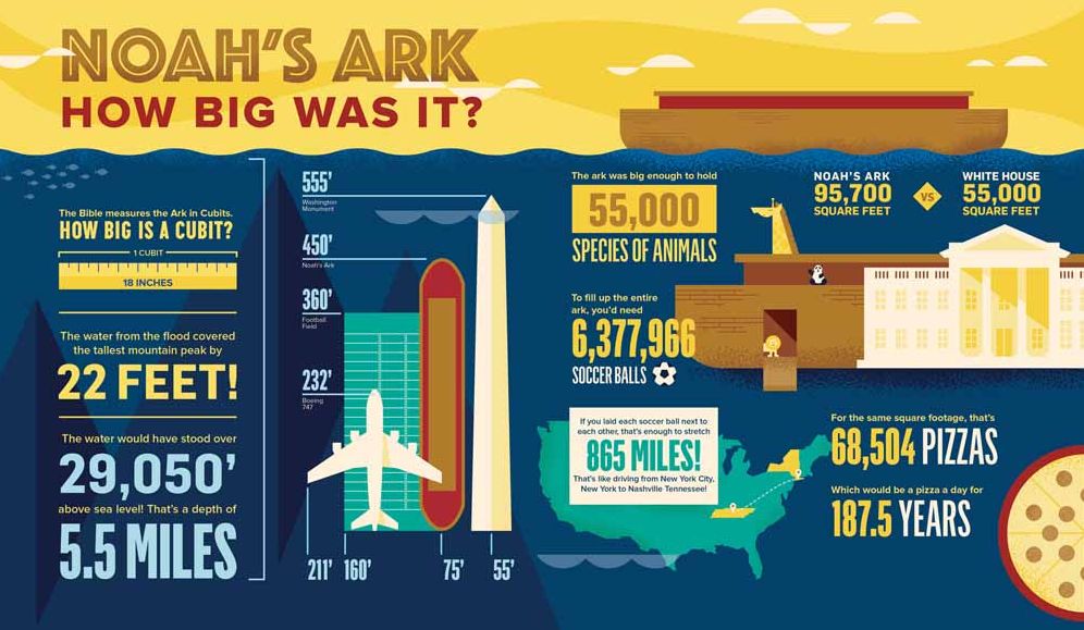 Bible Infographics for Kids: Giants, Ninja Skills, a Talking Donkey, and What's the Deal with the Tabernacle?