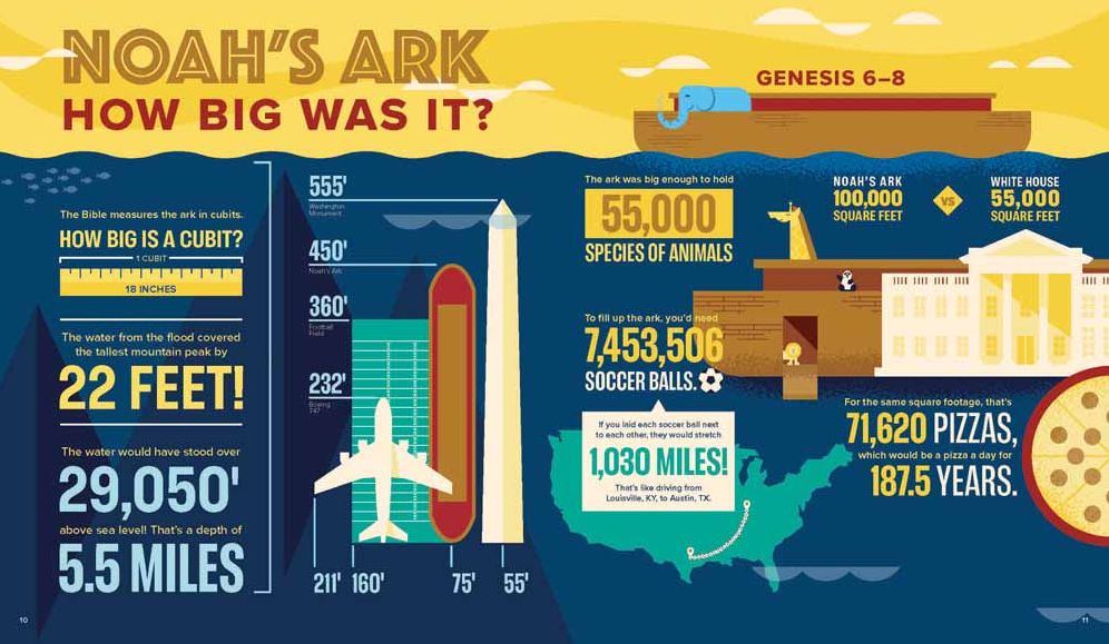 Bible Infographics for Kids: Giants, Ninja Skills, a Talking Donkey, and What's the Deal with the Tabernacle?