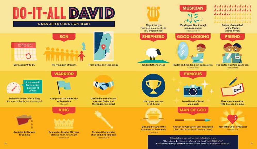 Bible Infographics for Kids: Giants, Ninja Skills, a Talking Donkey, and What's the Deal with the Tabernacle?
