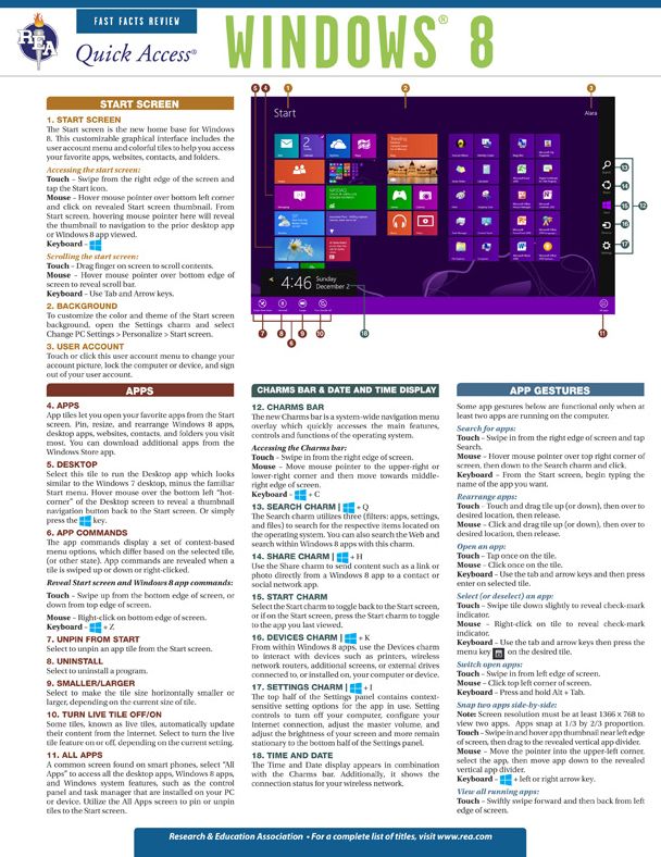 Windows 8 Quick Access Reference Chart
