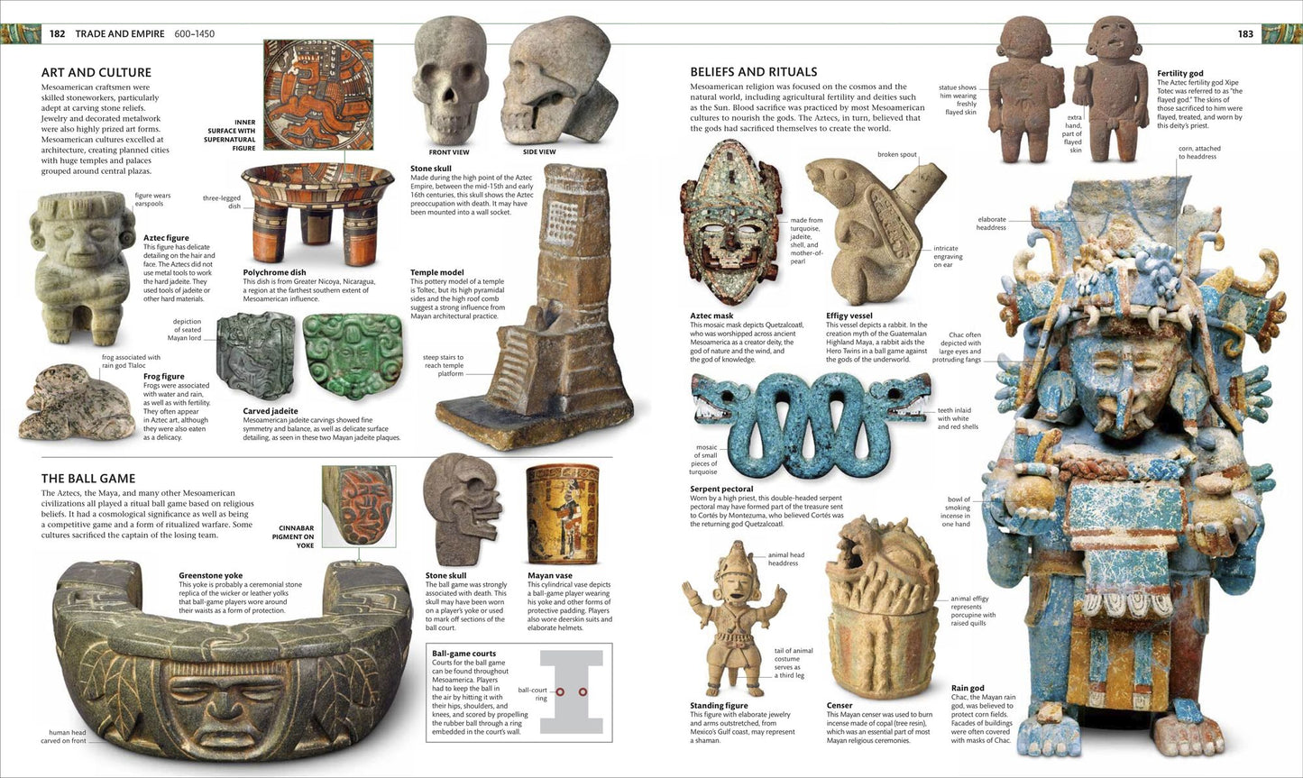 History of the World in 1000 Objects
