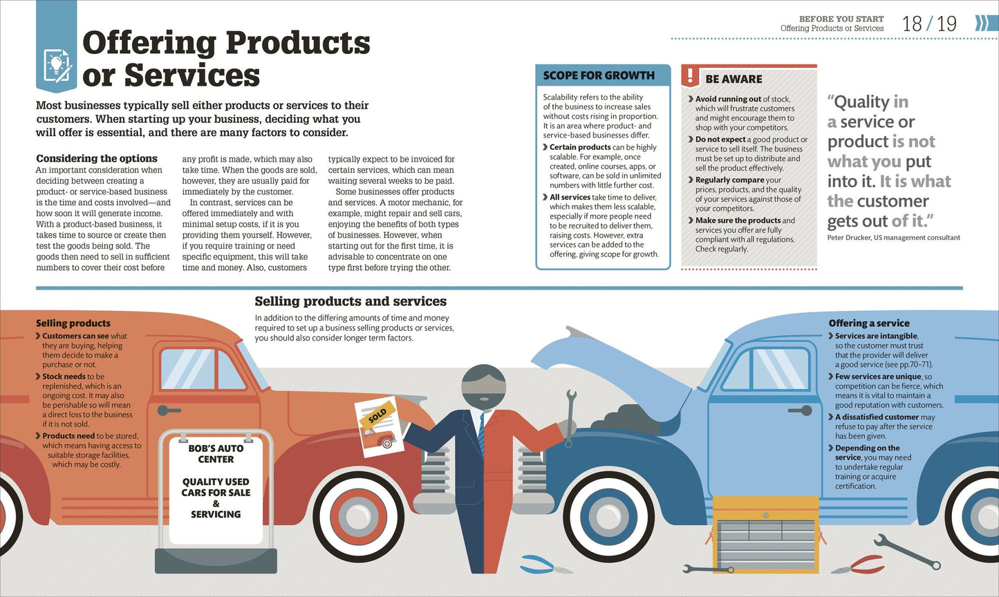 How to Start Your Own Business: The Facts Visually Explained