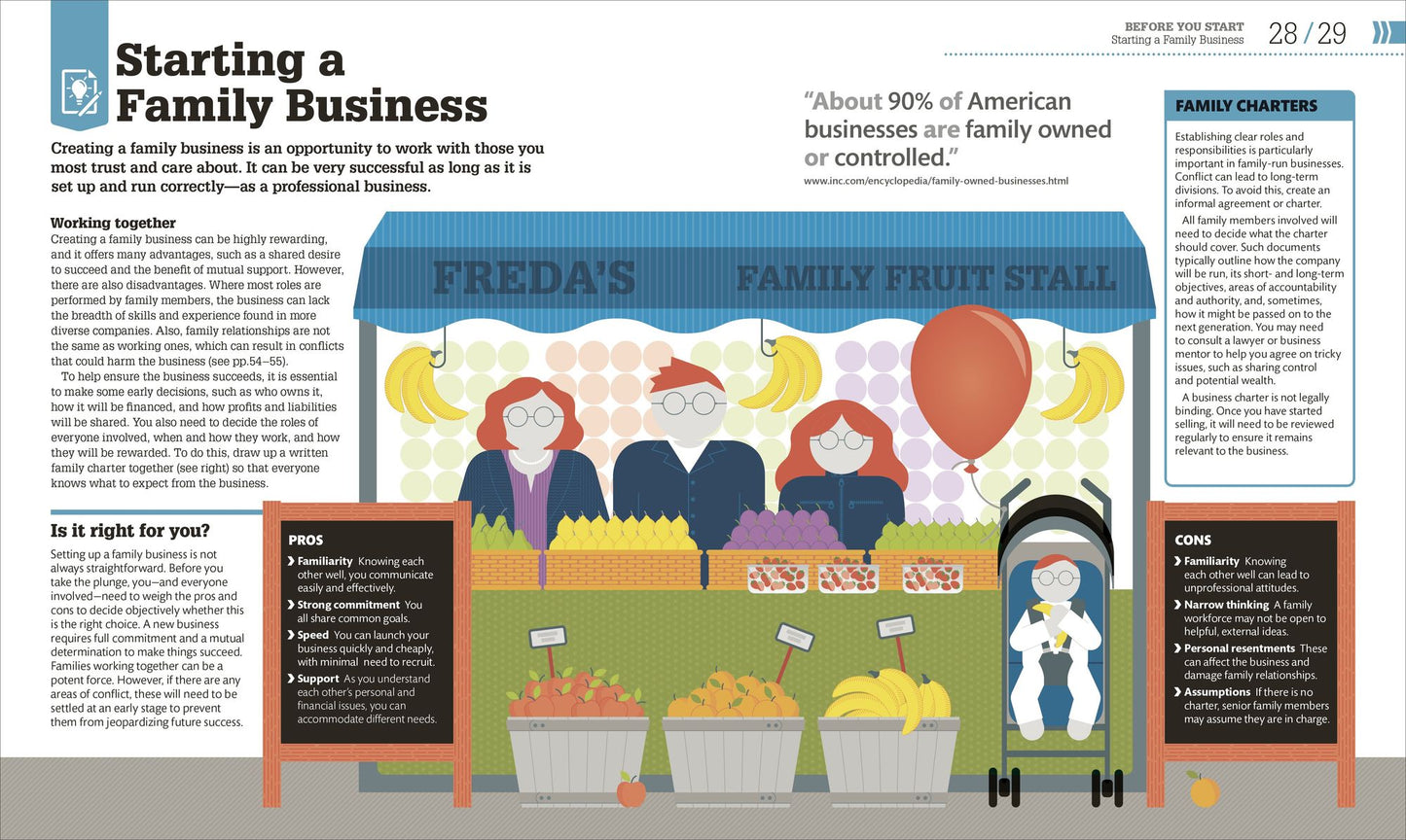 How to Start Your Own Business: The Facts Visually Explained