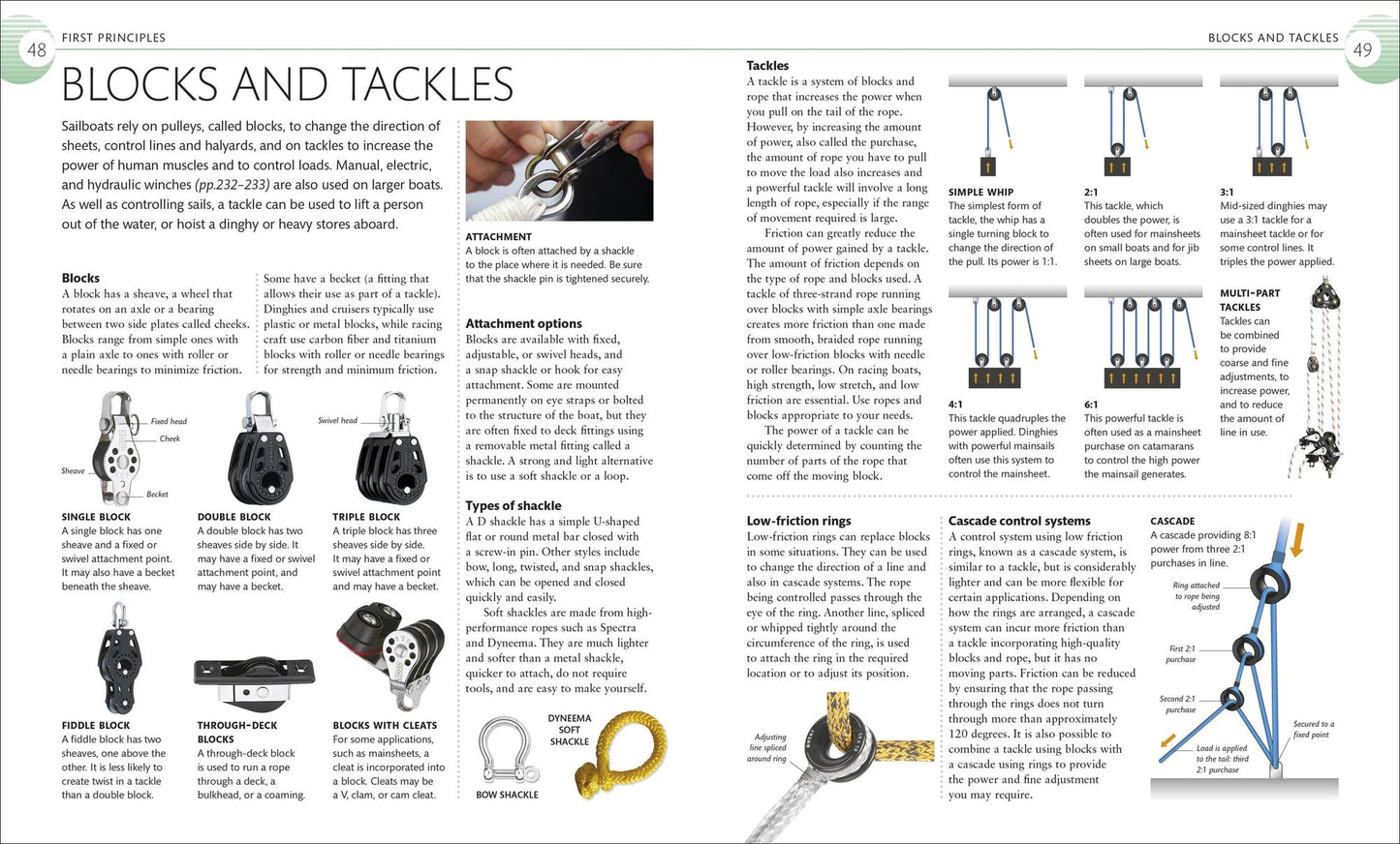 The Complete Sailing Manual