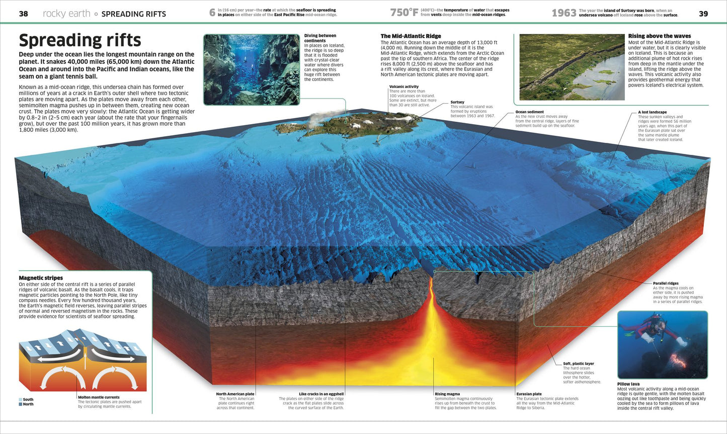 Knowledge Encyclopedia Planet Earth!: Our Exciting World As You've Never Seen It Before