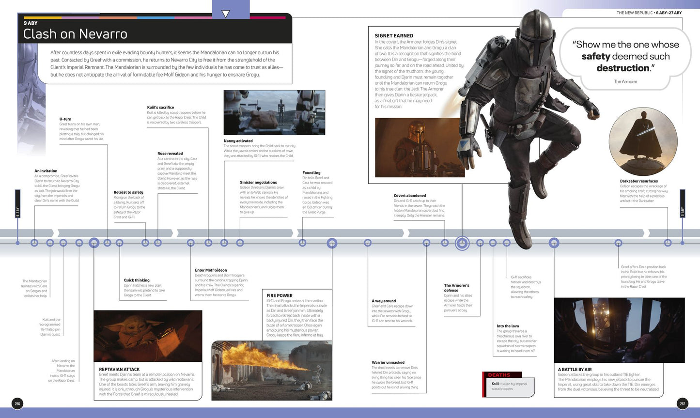 Star Wars Timelines