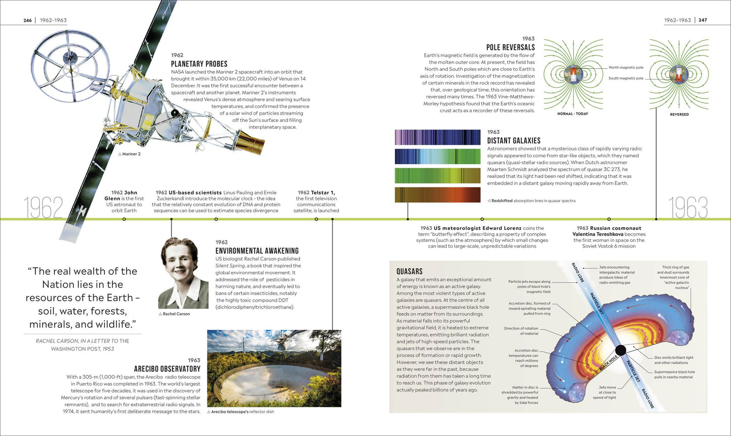Timelines of Science