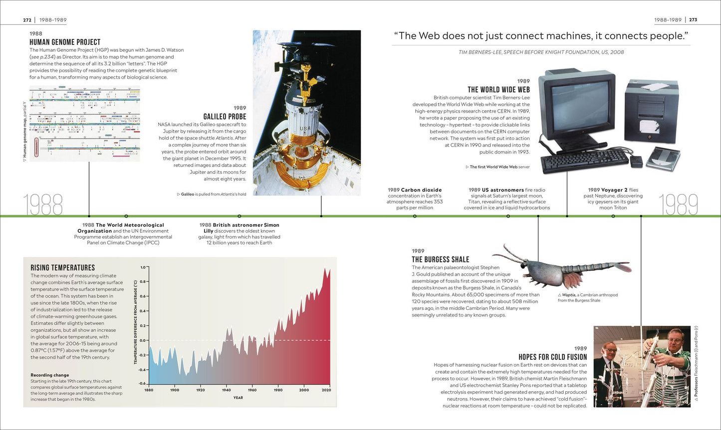 Timelines of Science