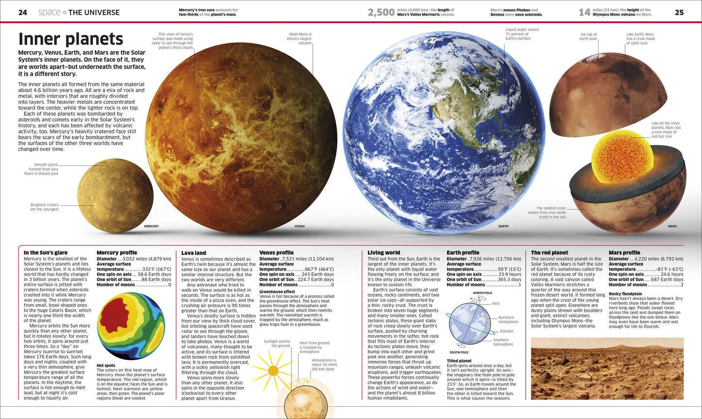 Knowledge Encyclopedia: The World as You've Never Seen it Before