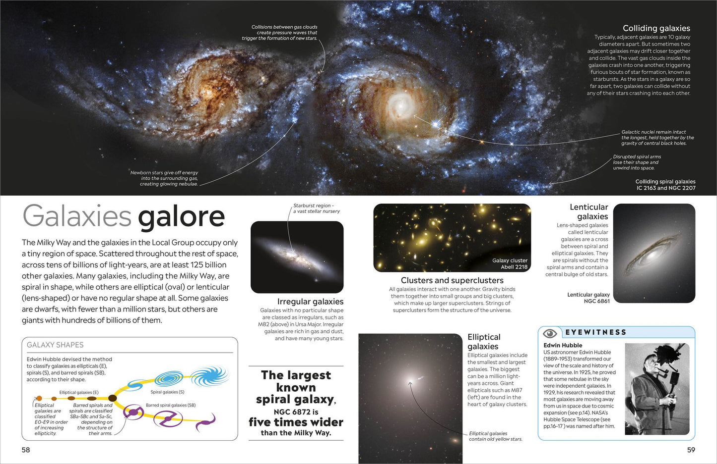 Eyewitness Universe