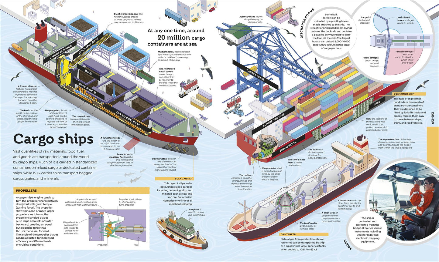 How Technology Works: From Monster Trucks to Mars Rovers