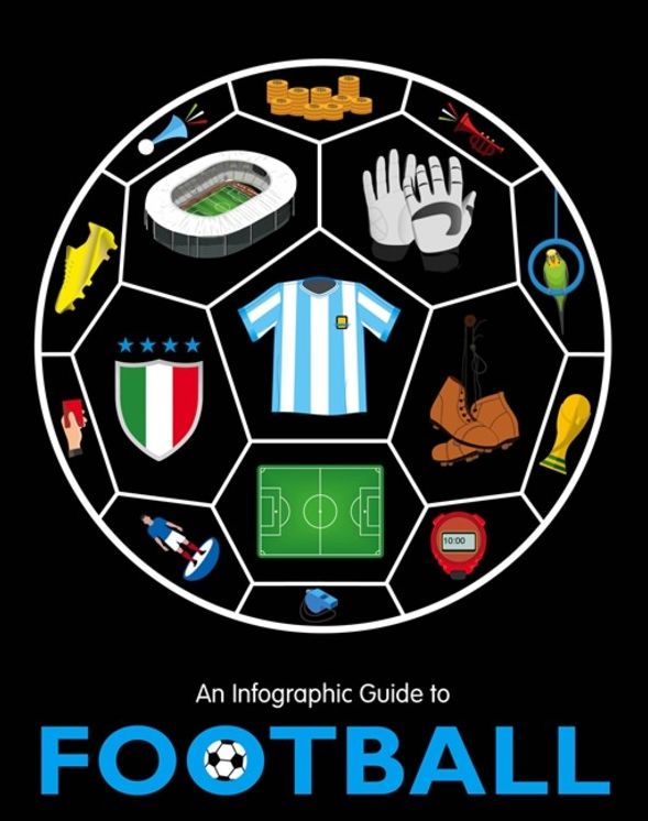 An Infographic Guide to: Football