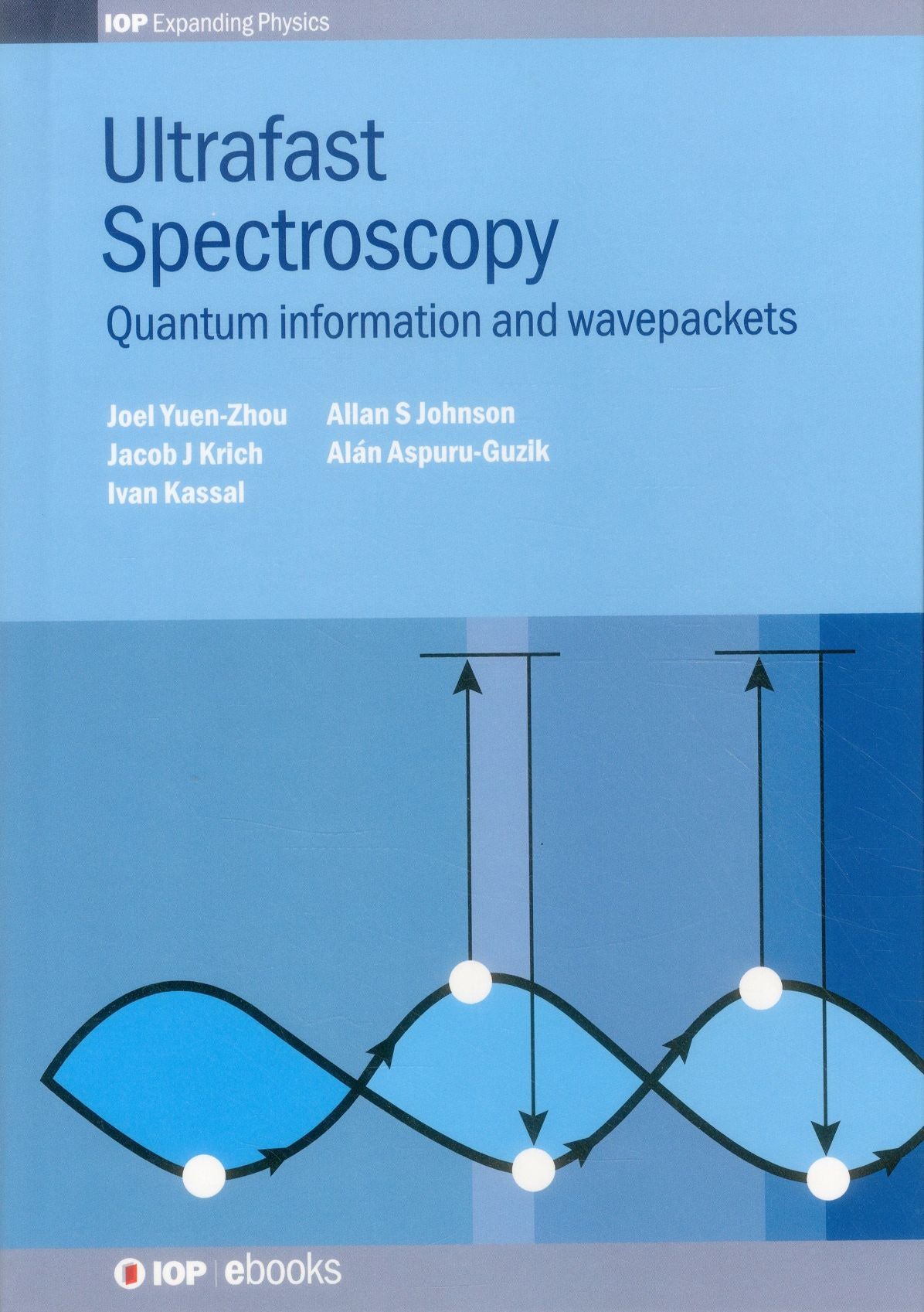Ultrafast Spectroscopy: Quantum information and wavepackets