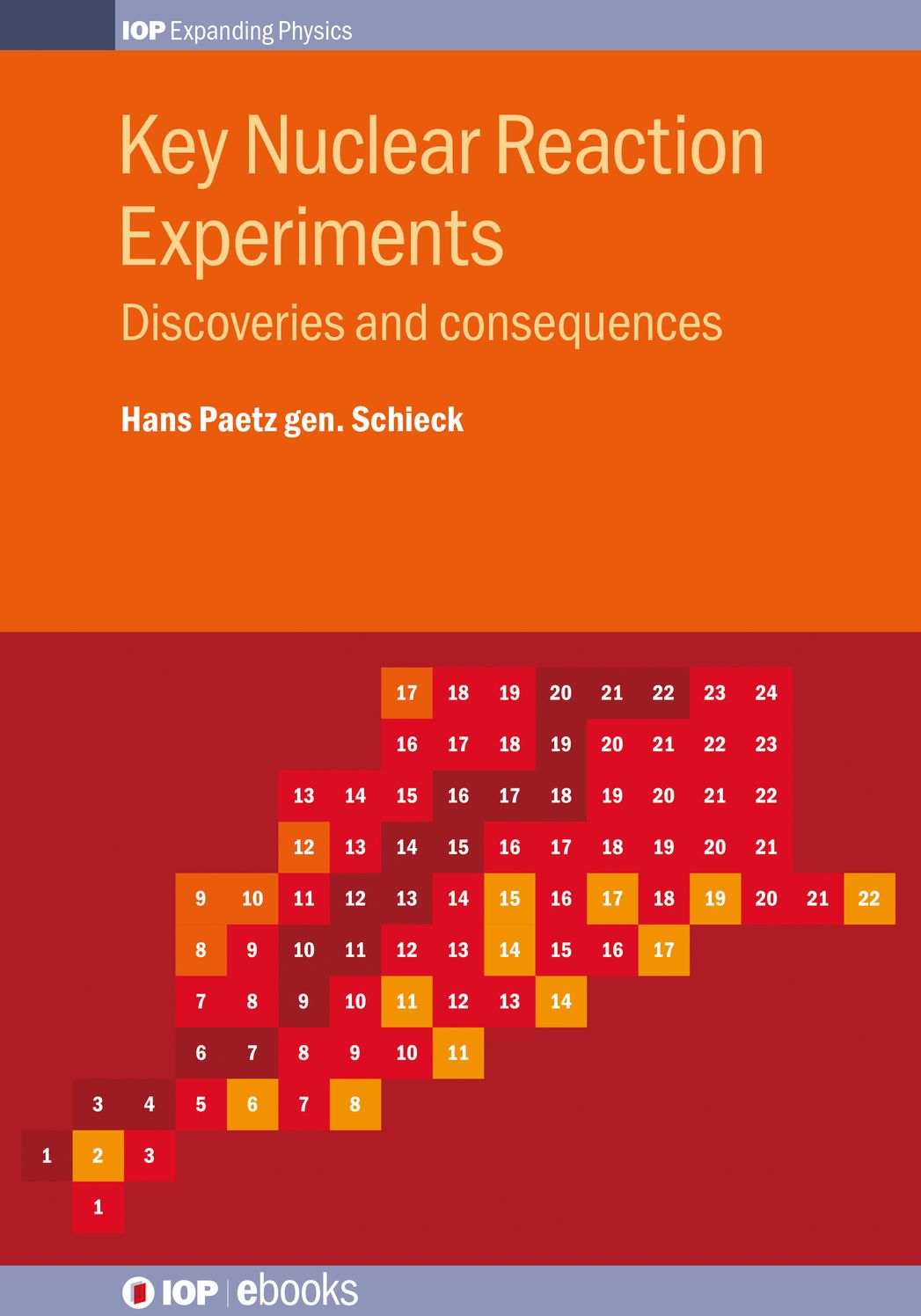 Key Nuclear Reaction Experiments: Discoveries and consequences