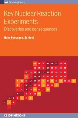 Key Nuclear Reaction Experiments