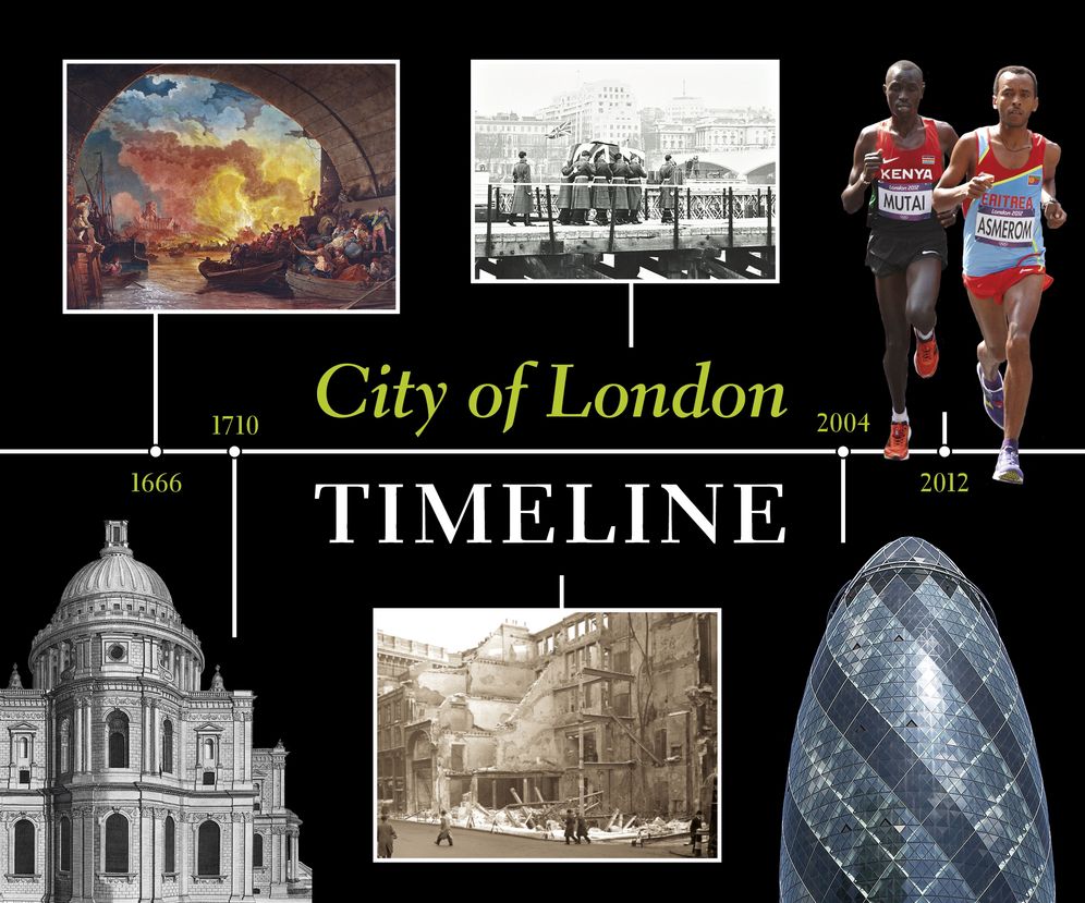 City of London Timeline