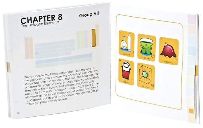 The Periodic Table: Elements with Style!