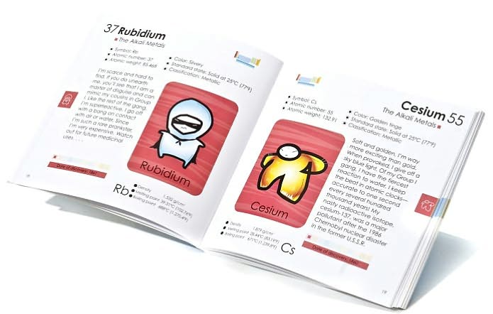 The Periodic Table: Elements with Style!