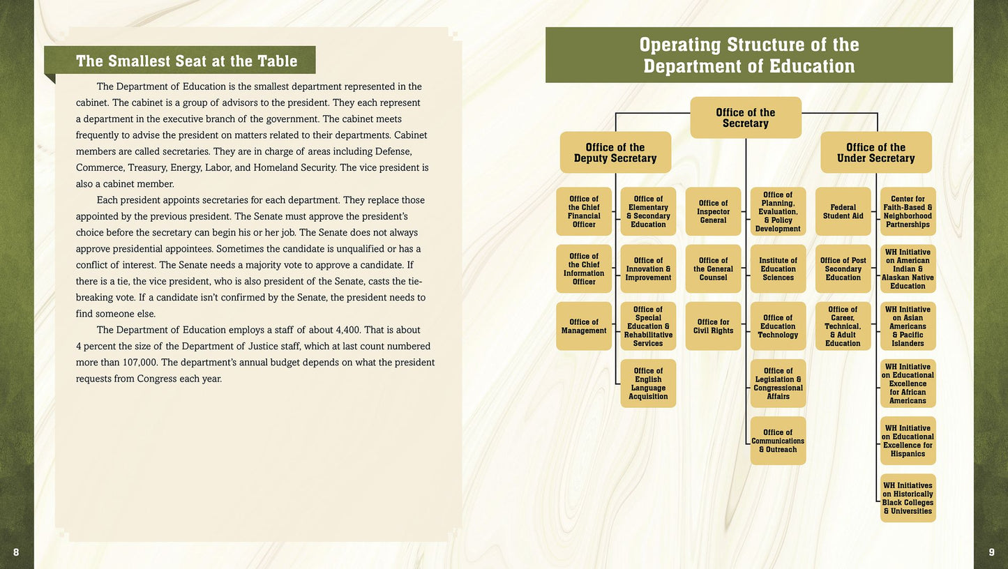 The Department of Education: A Look Behind the Scenes