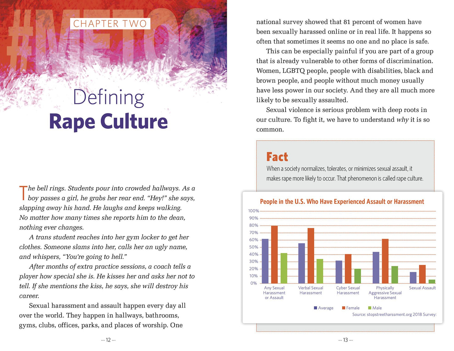 Sexual Harassment in the Age of #metoo : Crossing the Line