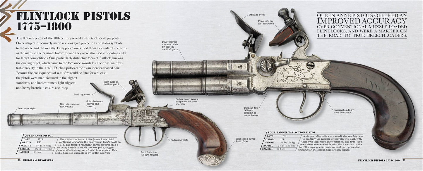 Gun: A Visual History