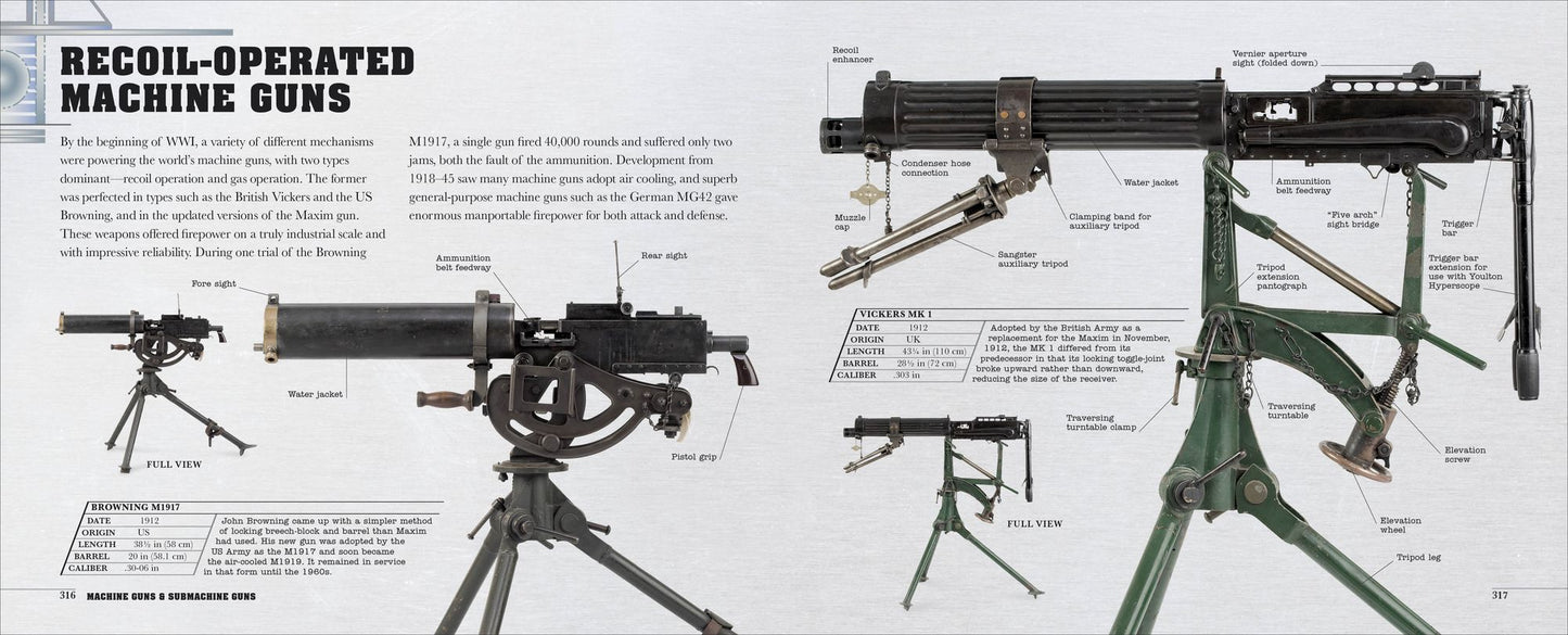 Gun: A Visual History