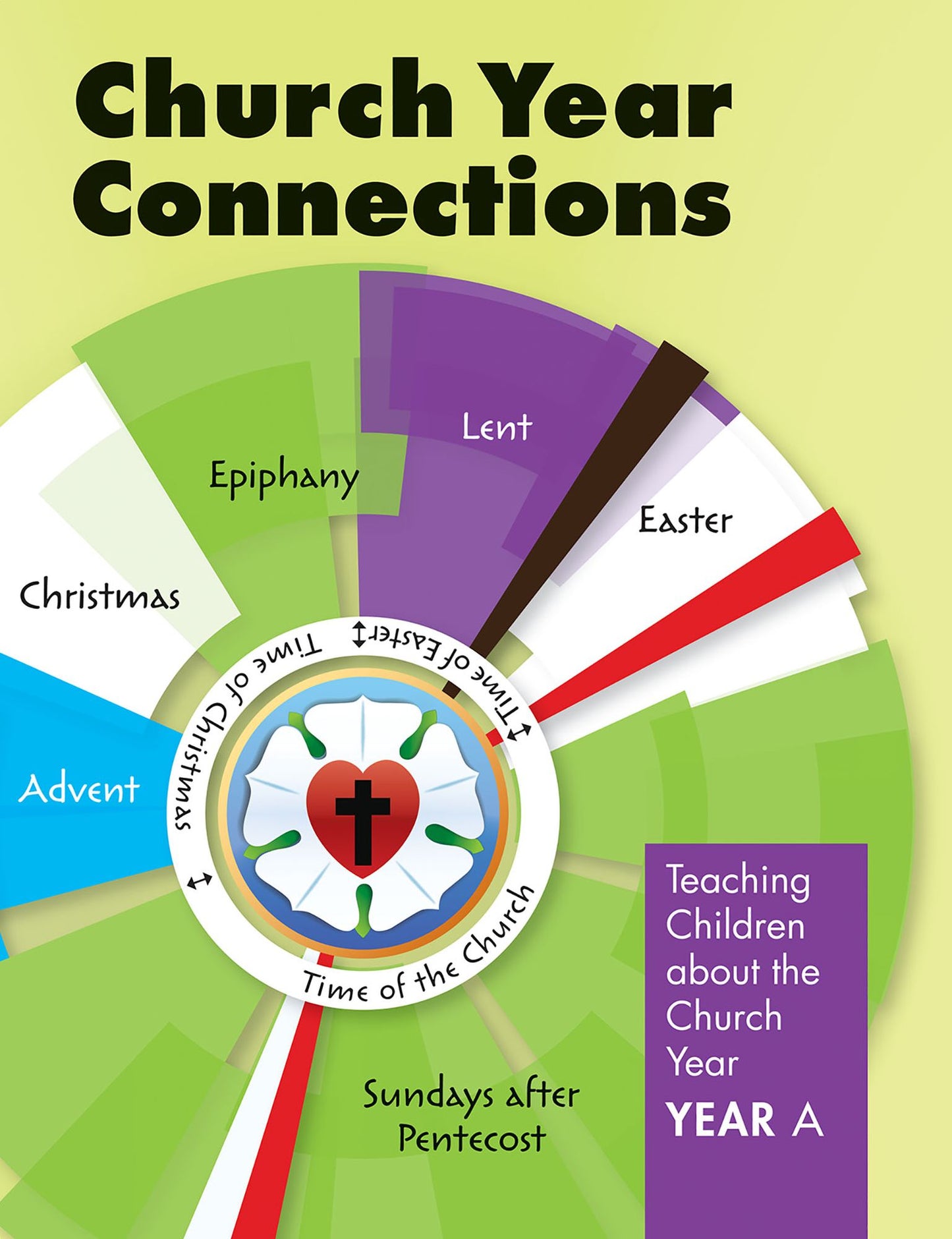 Church Year Connections- Year A