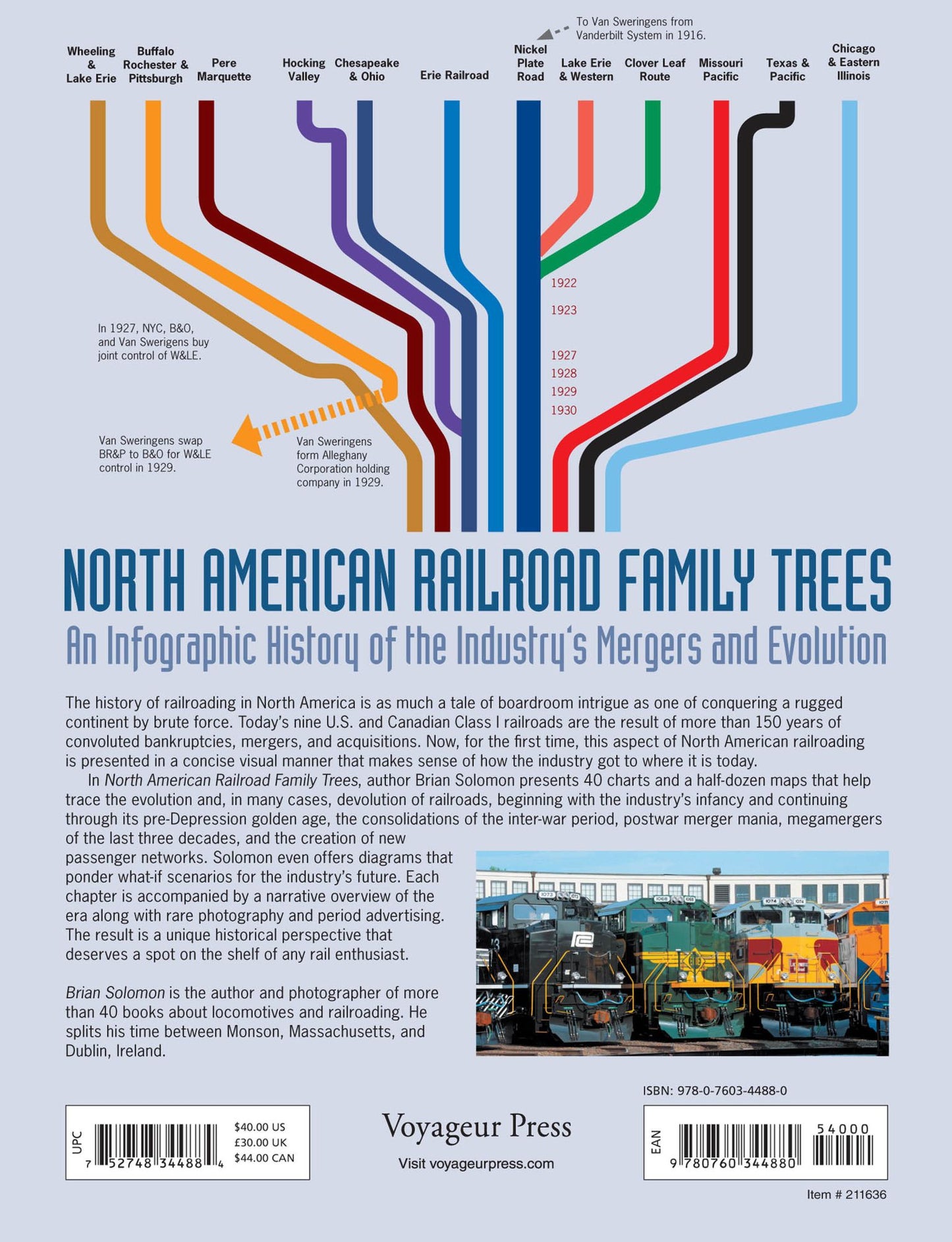 North American Railroad Family Trees: An Infographic History of the Industry's Mergers and Evolution