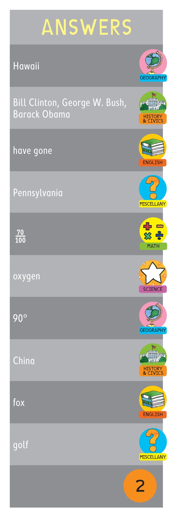 Brain Quest Grade 6, revised 4th edition: 1,500 Questions and Answers to Challenge the Mind
