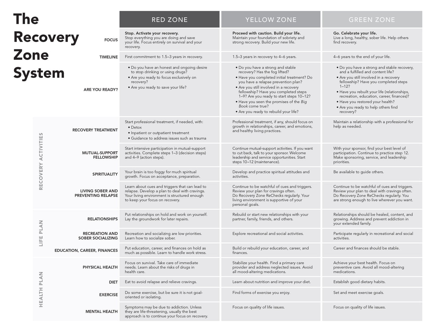 The Recovery Book: Answers to All Your Questions About Addiction and Alcoholism and Finding Health and Happiness in Sobriety