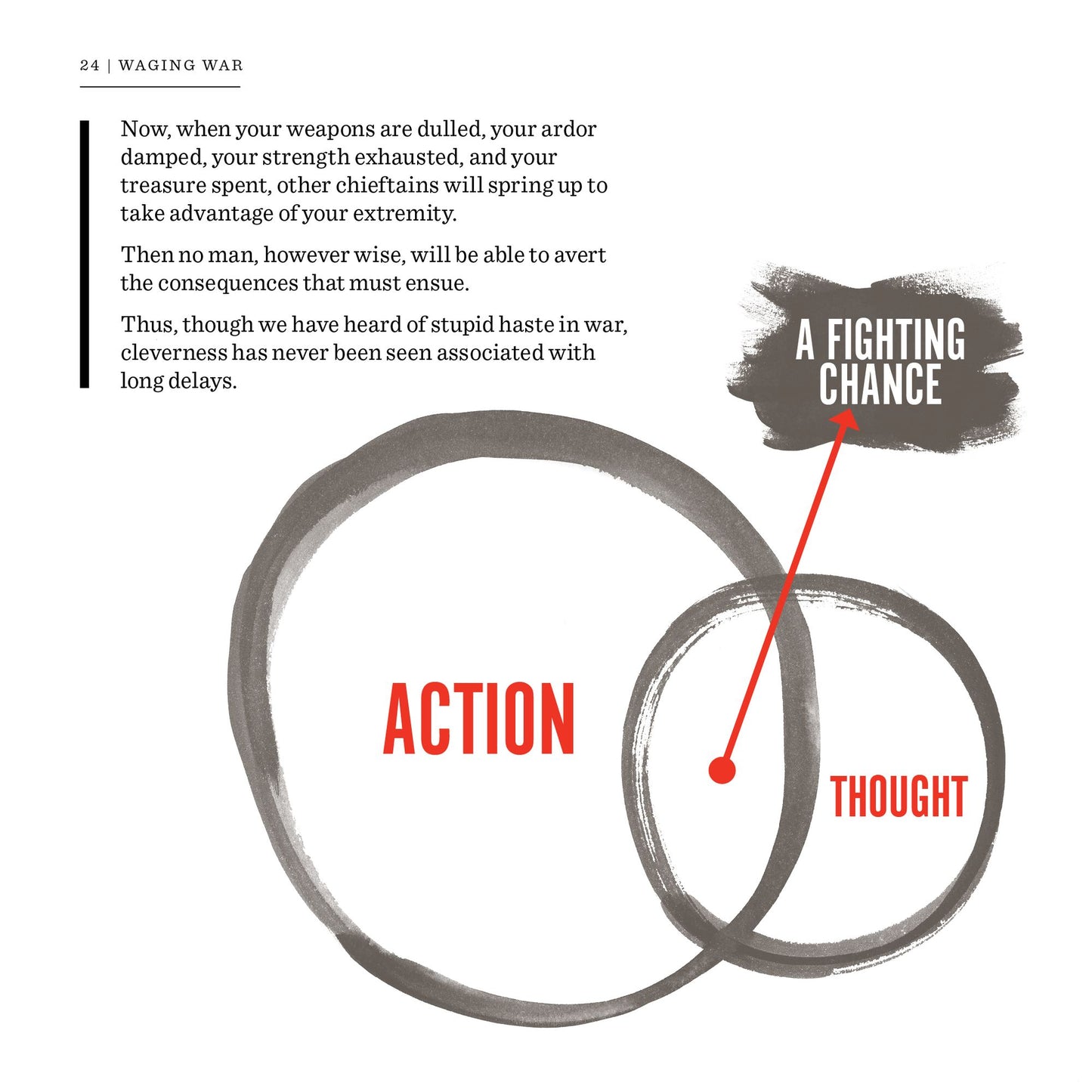 The Art of War Visualized: The Sun Tzu Classic in Charts and Graphs