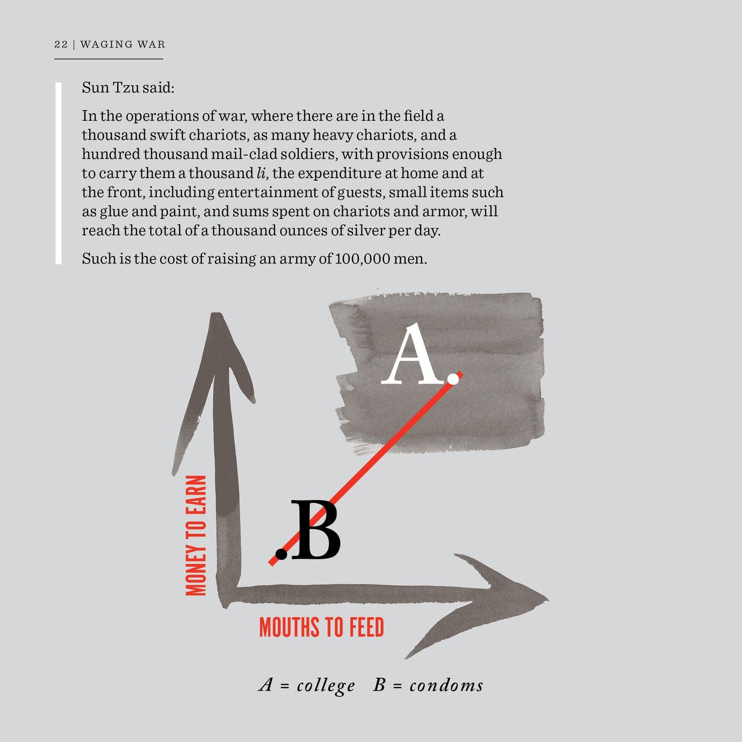 The Art of War Visualized: The Sun Tzu Classic in Charts and Graphs