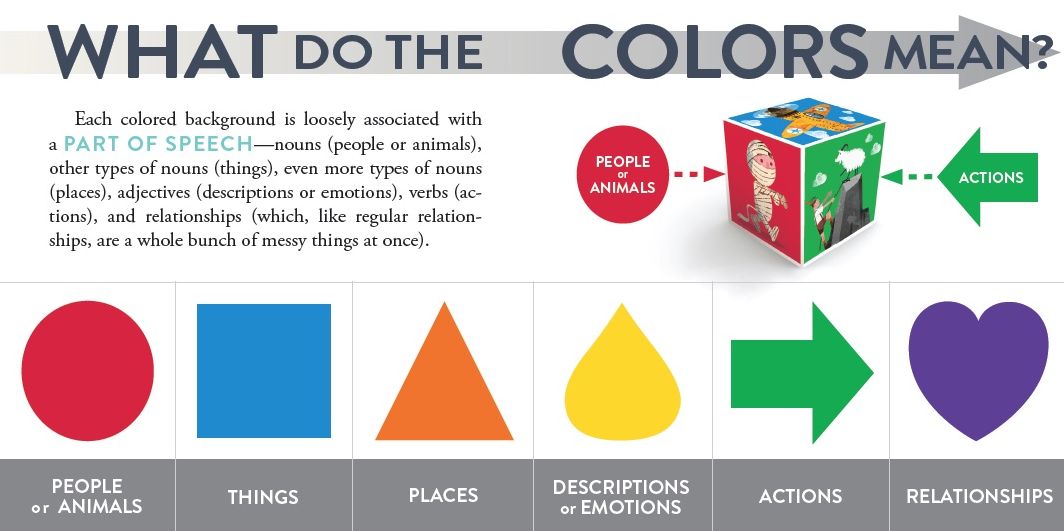 How to Tell a Story: 1 Book + 20 Story Blocks = A Million Adventures