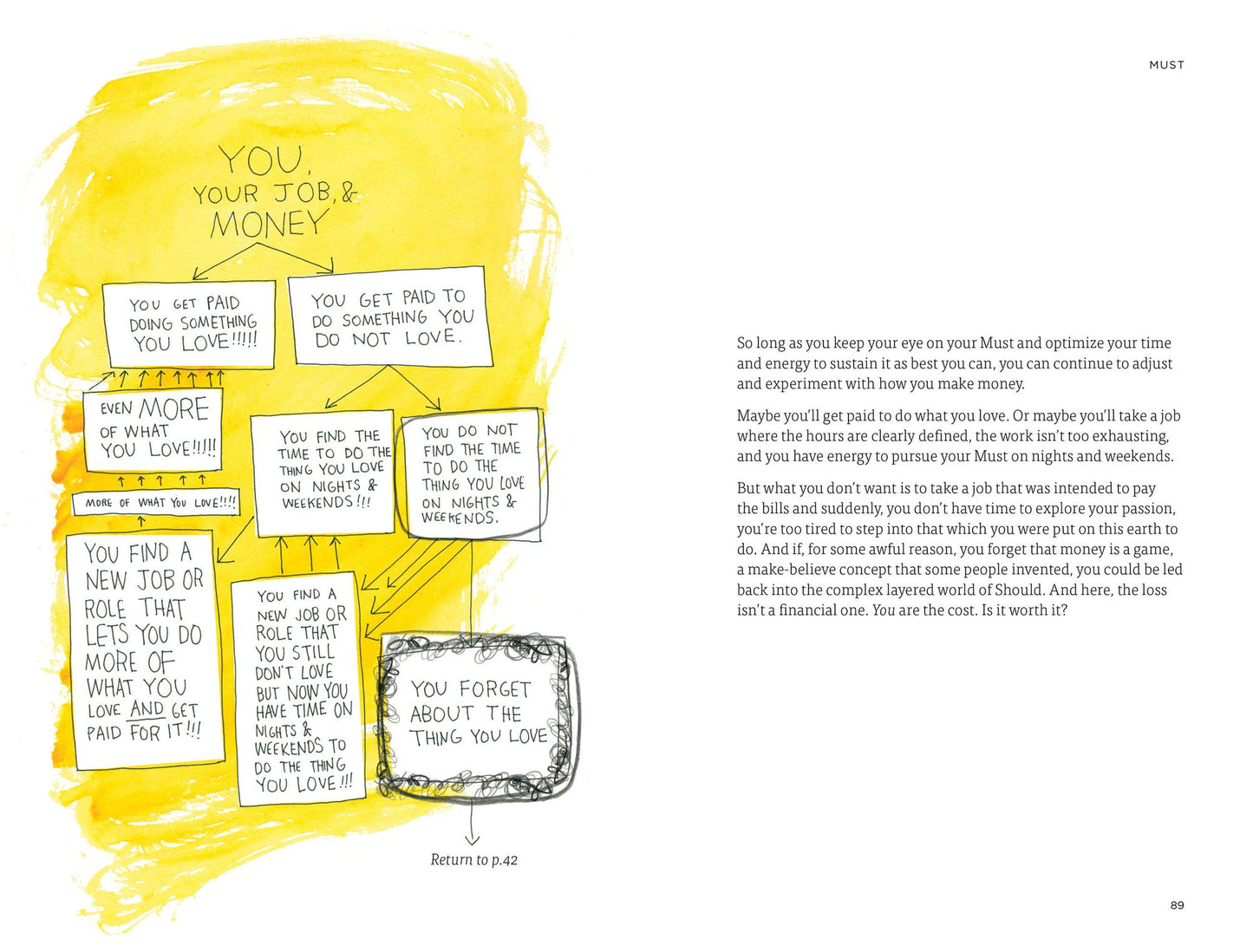 The Crossroads of Should and Must: Find and Follow Your Passion