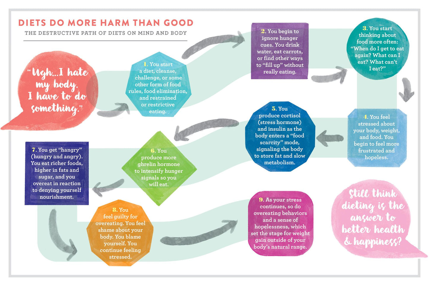 Body Kindness: Transform Your Health from the Inside Out--and Never Say Diet Again