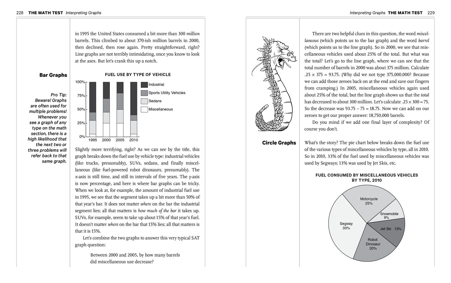Up Your Score: SAT, 2018-2019 Edition: The Underground Guide to Outsmarting "The Test"