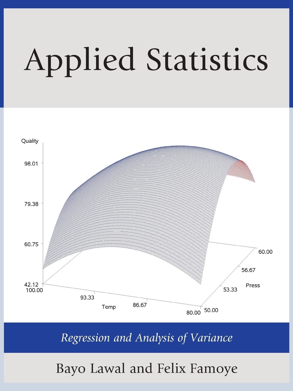 Applied Statistics: Regression and Analysis of Variance