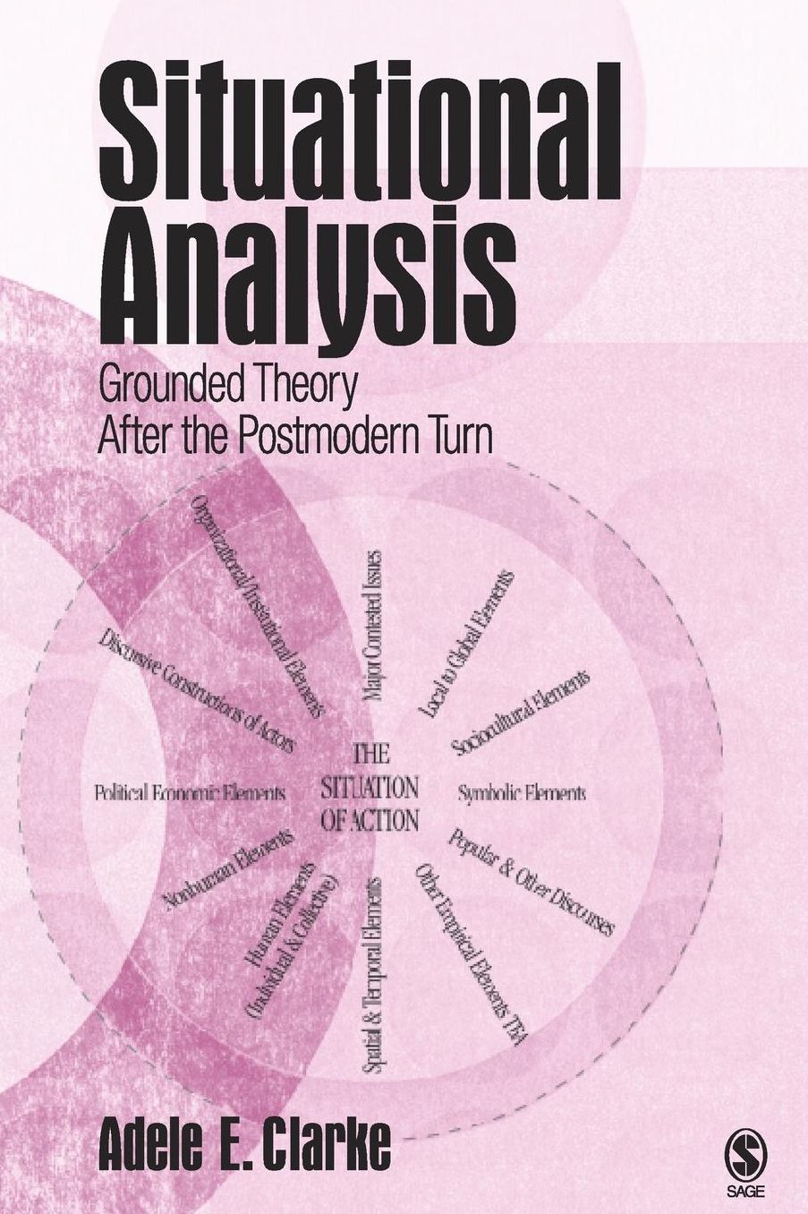 Situational Analysis: Grounded Theory after the Postmodern Turn