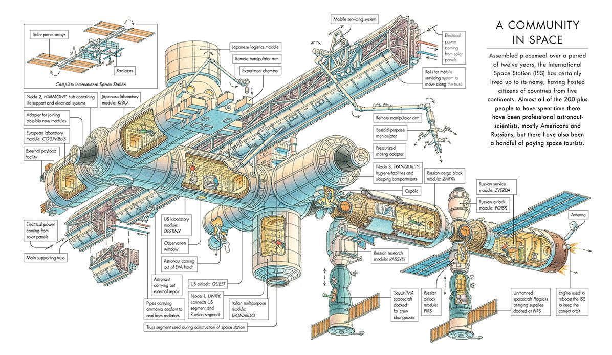 Exploring Space: From Galileo to the Mars Rover and Beyond