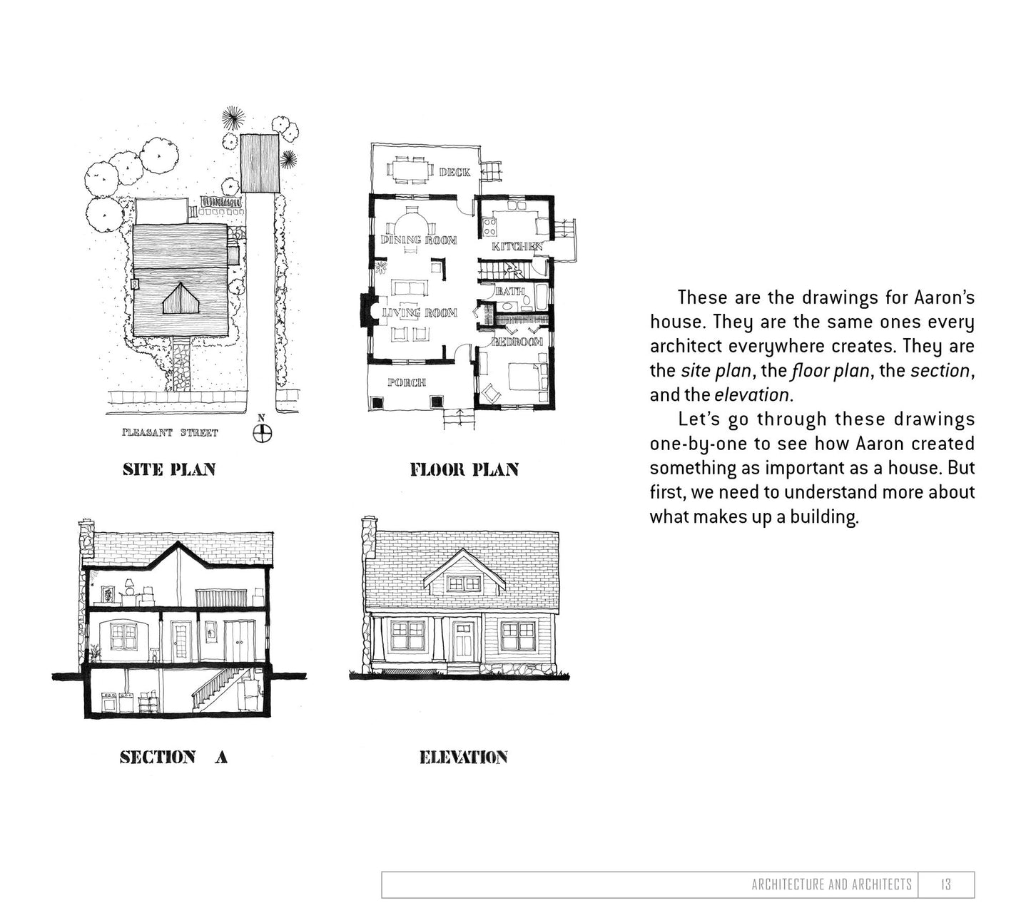 The Future Architect's Handbook