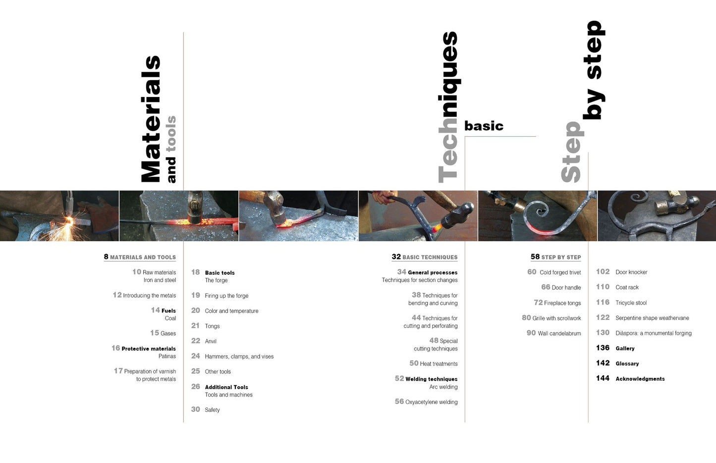 Blacksmithing Techniques