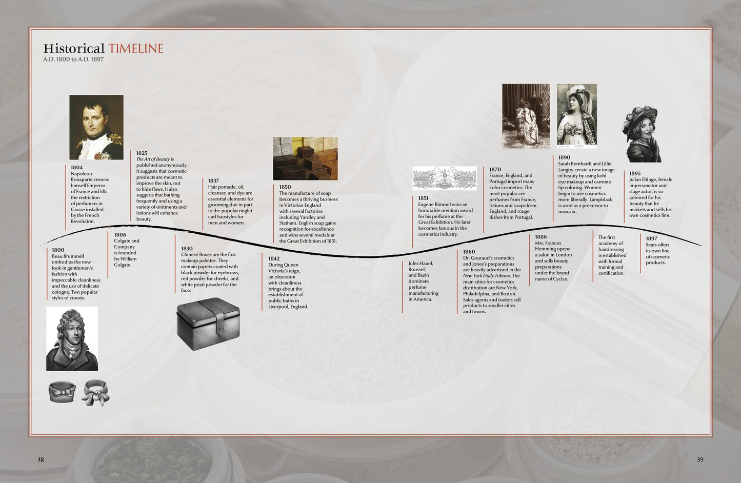 Classic Beauty: The History of Makeup