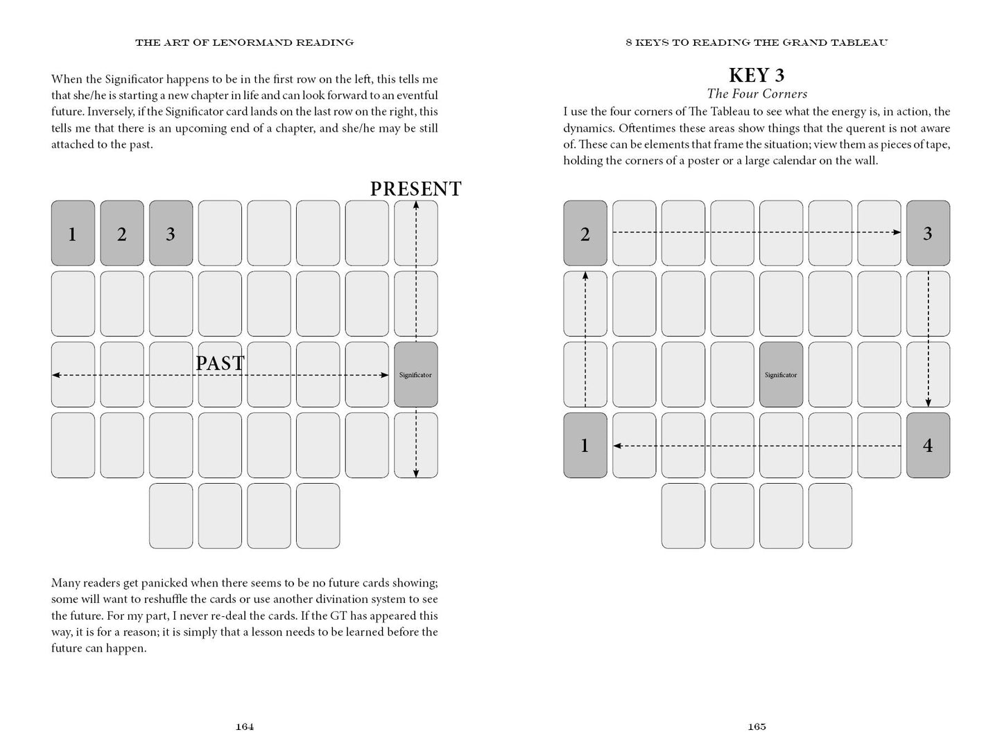 The Art of Lenormand Reading: Decoding Powerful Messages