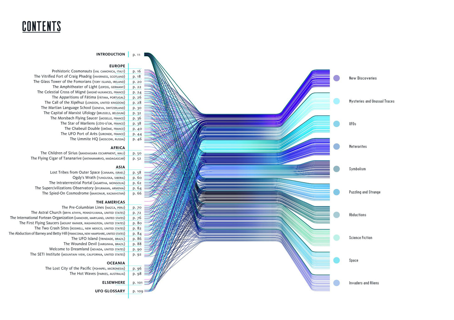 Atlas of Extraterrestrial Zones